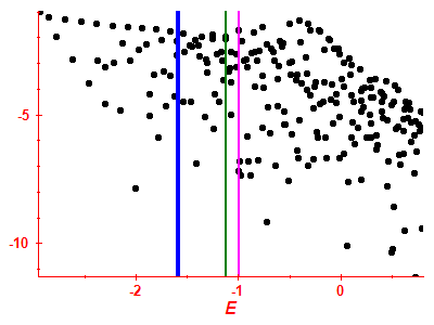 Strength function log